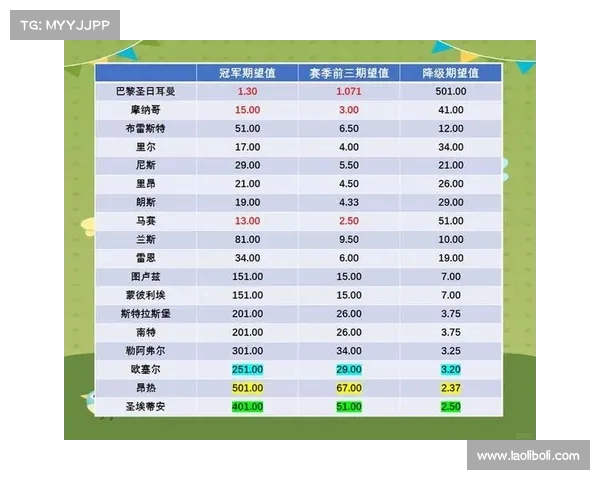法甲联赛排名规则详解与赛季末排名计算方法解析 法甲联赛排名规则详解与赛季末排名计算方法解析